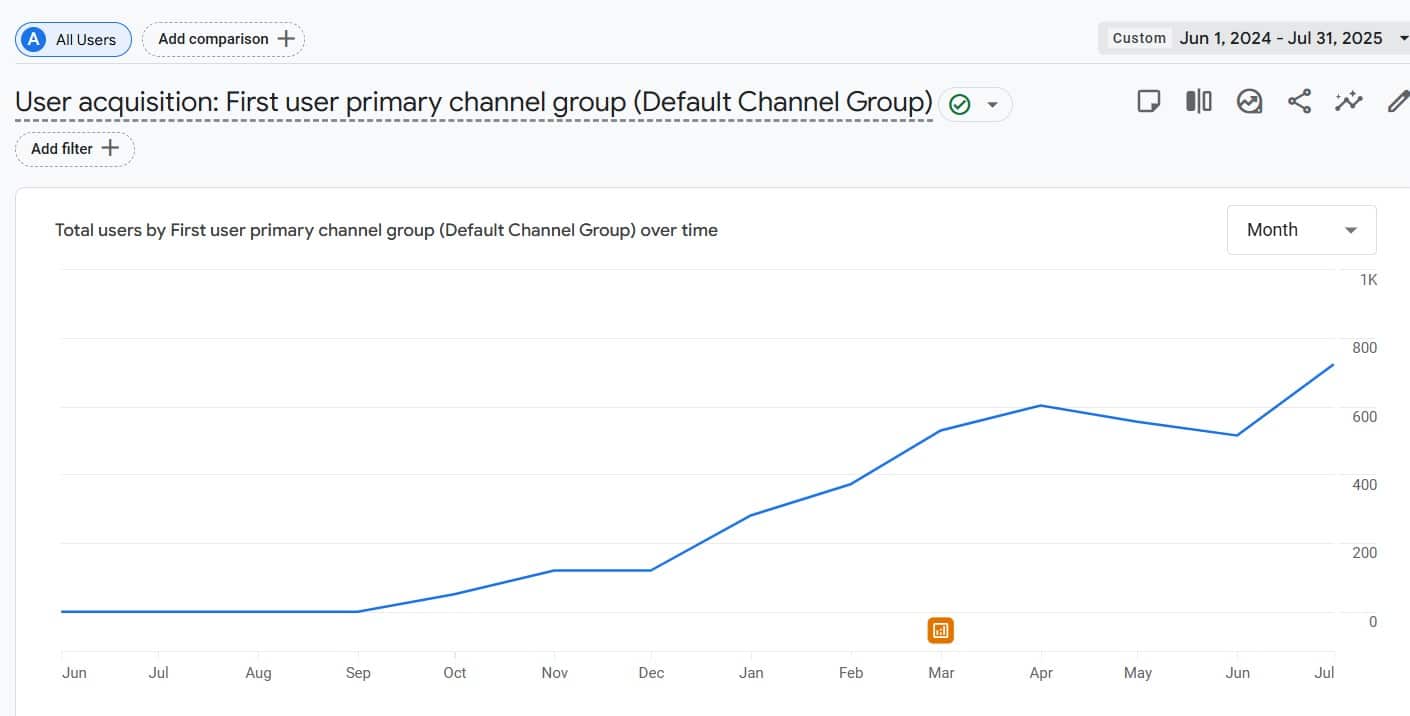 GGM Growth