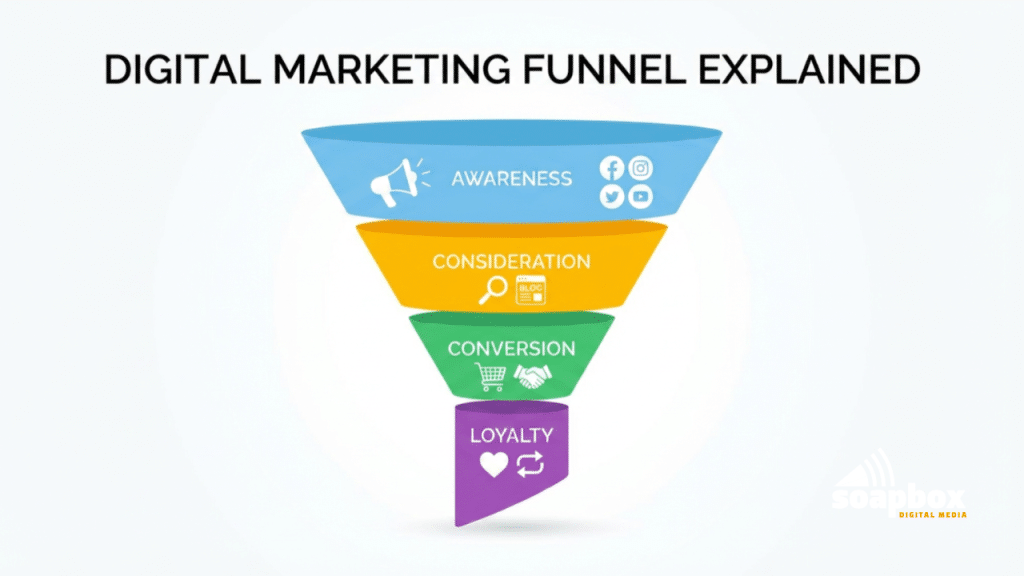digital marketing funnel